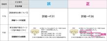 ホスクリーン総合カタログVol.6をリリースと誤表記のお詫び