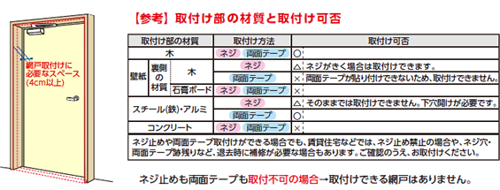 網戸製品検索 | 川口技研 網戸製品検索 | 川口技研