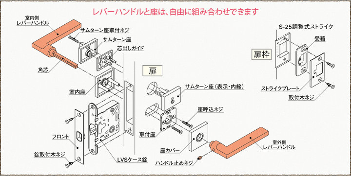 レバーハンドルシリーズ | 川口技研