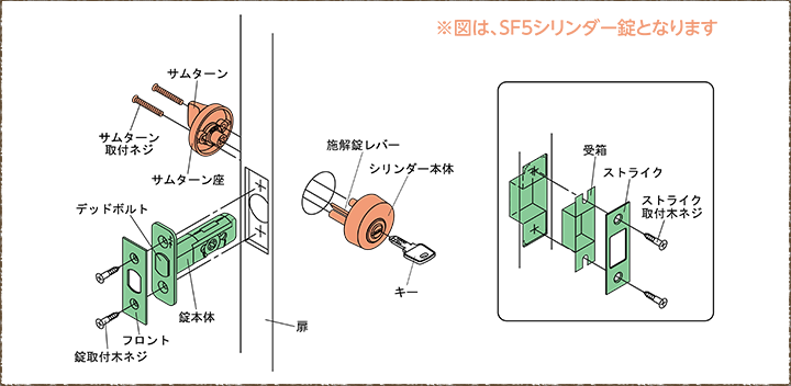 サムターン | 川口技研