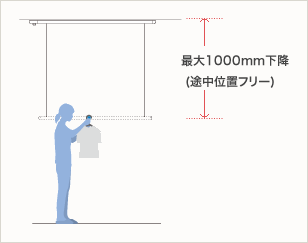 室内用 ホスクリーン昇降式 (操作棒タイプ) | 川口技研