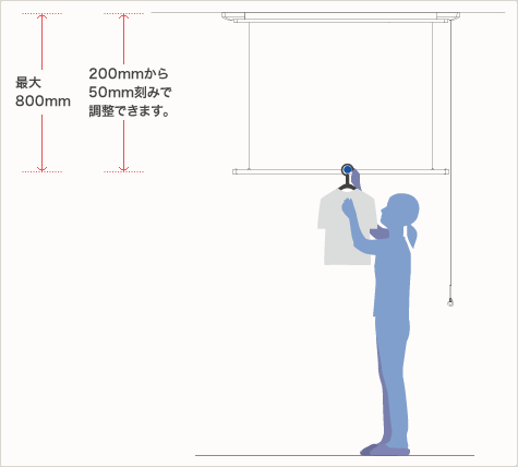 室内物干し,天井高