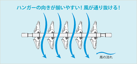 QL型で干し★テク