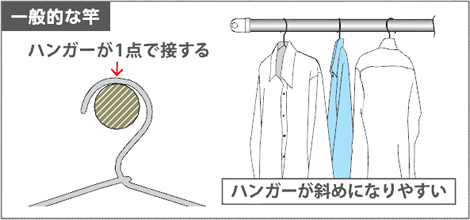 一般的な竿