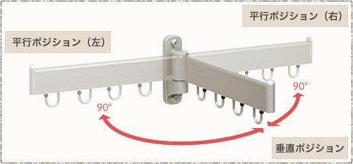 使いやすい便利な機能