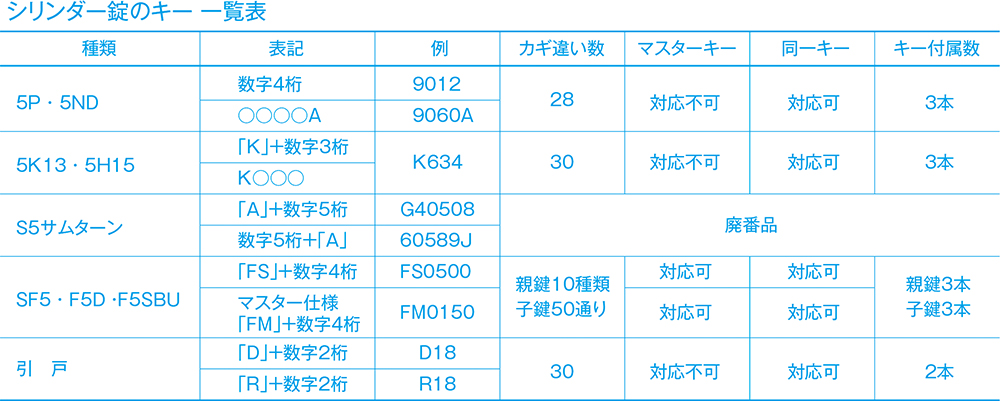 丸座   川口技研