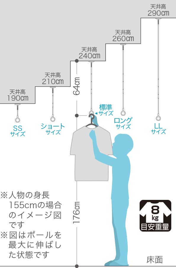 耐荷重量目安