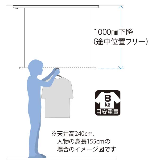 通販でクリスマス ホスクリーン UR型 操作棒 川口技研