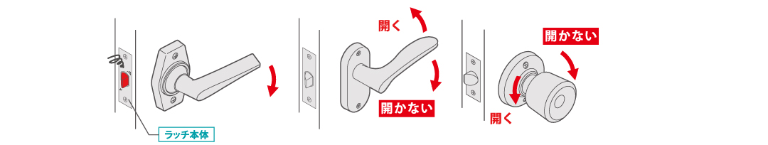 メンテナンス ドアロックシリーズ 川口技研