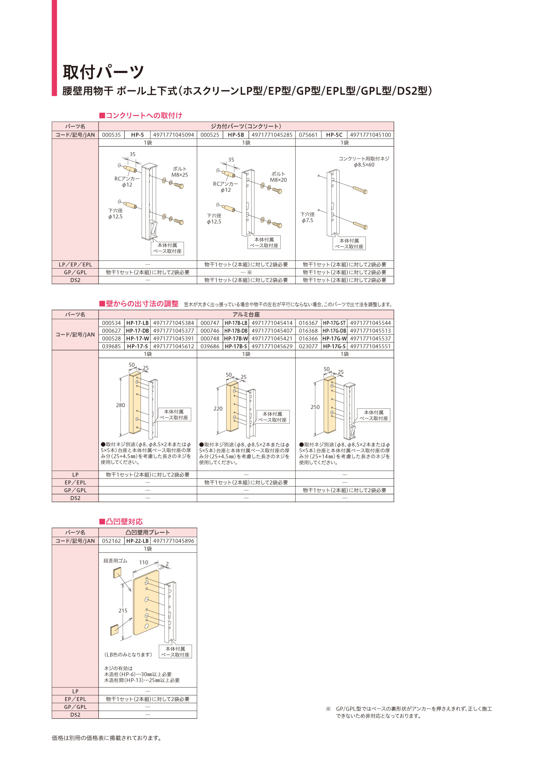 7周年記念イベントが 川口技研 ホスクリーン取付パーツ ステンカラー HP-4-ST 1袋