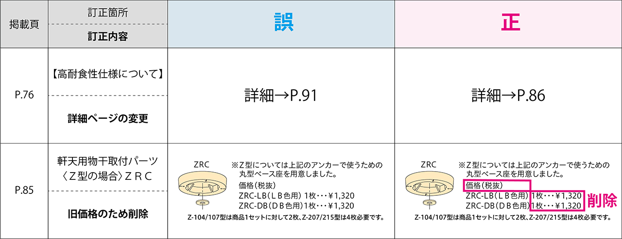 ホスクリーンvol.6の正誤表